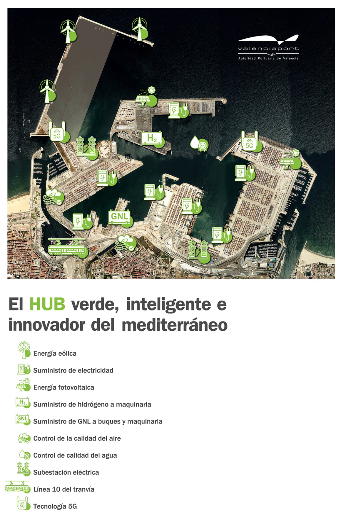 GREEN HUB