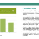 avance memoria ambiental 20216